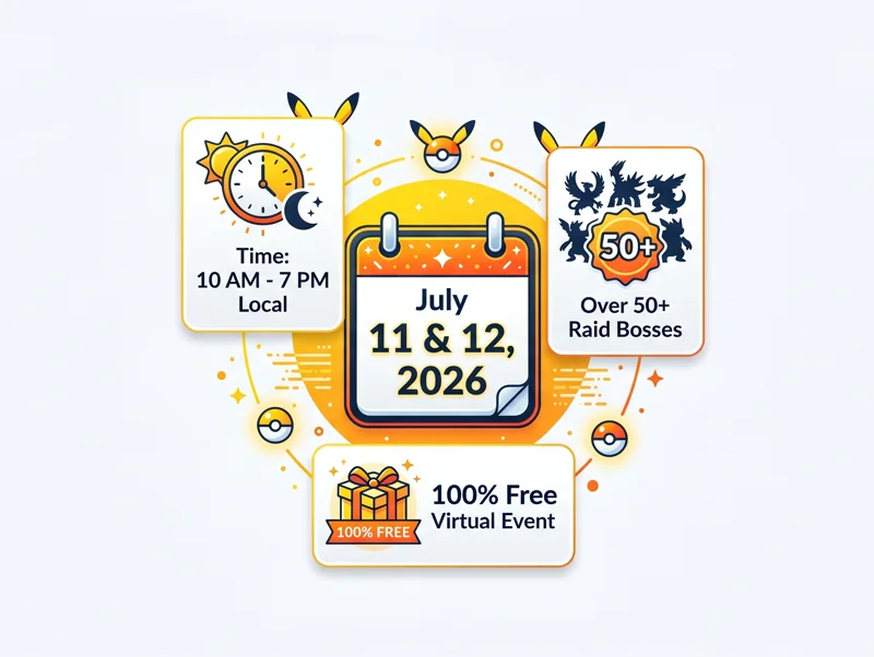 Infographic showing the official dates, local times, and free virtual availability details for the Pokemon GO Fest 2026 global event.