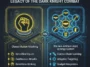 Infographic comparing classic single-button Lego combat with the new Arkham-style tactical synergy system in Lego Batman Legacy of the Dark Knight.