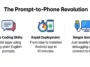 Infographic illustrating the prompt-to-phone workflow in Google AI Studio, highlighting zero coding skills, 10-minute rapid deployment, and simple USB debugging setup.