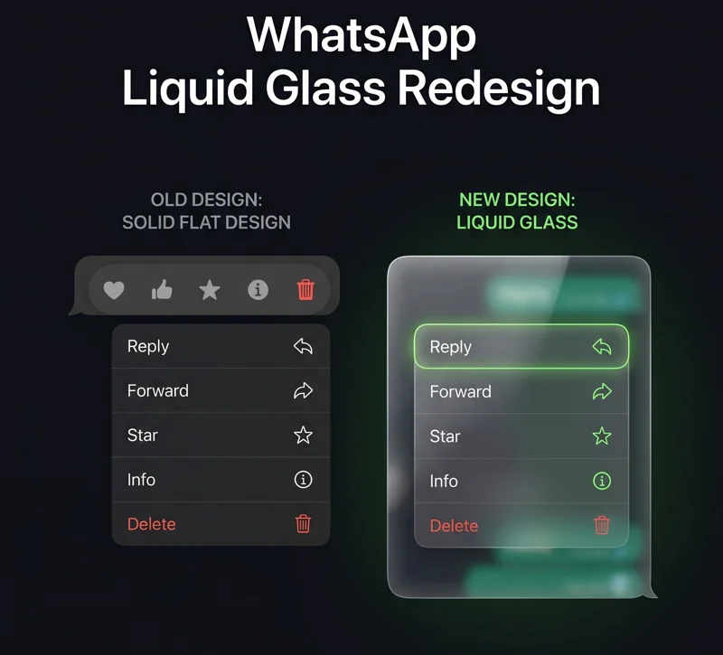 Side-by-side UI comparison showing WhatsApp's old solid flat design versus the new translucent Liquid Glass context menu and message reactions in the iOS beta.