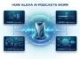 Infographic showing the four simple steps required to create alexa podcasts ai generated audio episodes using voice commands on an Amazon Echo device.