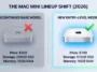 Infographic showing the price increase of the base model Mac mini from $599 to $799, highlighting key drivers like booming AI demand and global component shortages.