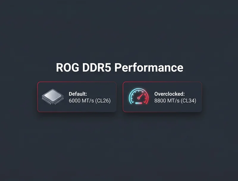 ASUS Just Dropped Its First ROG DDR5 RAM, and It Already Hit an Insane 8800 MT/s!