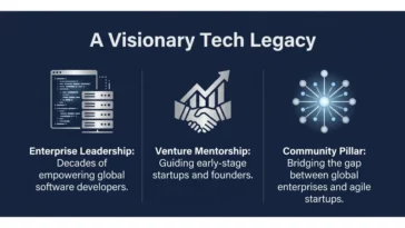 Infographic highlighting the professional legacy of tech executive S. Soma Somasegar, featuring his impact on global developers, startup mentorship, and the Seattle tech ecosystem.