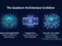3D infographic comparing stationary superconducting qubits with complex wiring to the 2026 breakthrough of manufacturing qubits that can move smoothly along a silicon conveyor belt.