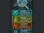 Infographic comparing the efficiency of the Command Line Interface against Graphical User Interfaces, alongside features of a custom bash prompt like execution timers and exit status indicators.