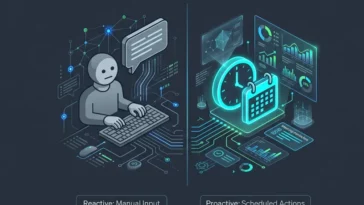 Infographic comparing traditional reactive AI requiring manual input to the new proactive AI using Gemini Scheduled Actions for automated workflows.