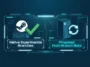 Infographic comparing the current PC native experimental beta branches with the proposed multi-branch testing system for the Xbox Game Preview of Subnautica 2.