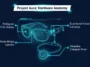 Infographic diagram proving Google and Xreal’s ‘Project Aura’ XR Smart Glasses Are Legit by breaking down hardware specs like the 70-degree FOV, dual hand-tracking cameras, and the wearable compute puck.