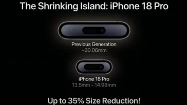 Infographic comparing the standard 20.06mm Dynamic Island size of previous iPhones with the rumored smaller 13.5mm to 14.98mm cutout expected on the iPhone 18 Pro.