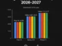 A benchmark comparison infographic showing the performance gap between the Pixel 12 featuring the Tensor G7 chip and competing flagships like the iPhone 17 and Galaxy S25.