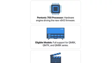 Infographic illustrating the TCL Google TV display upgrade, highlighting the Pentonic 700 processor, eligible QM6K, QM7K, and QM8K models, and the new Dolby Filmmaker Vision mode.