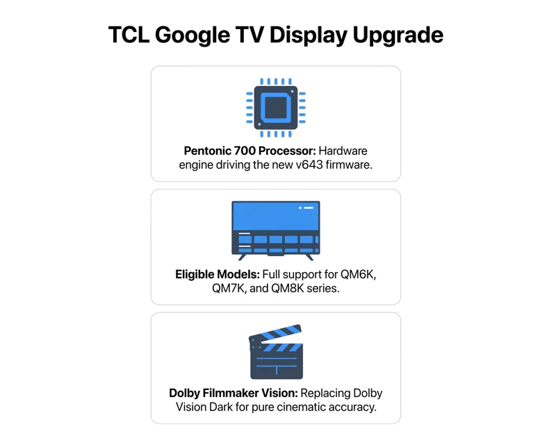 TCL Rolls Out Game-Changing Google TV Update: Premium Dolby Upgrades and Crucial Disney+ Audio Fix Revealed
