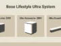 An infographic showing the Bose Lifestyle Ultra home theater components and their prices, including the Ultra Speaker at $299, the Ultra Subwoofer at $899, and the Ultra Soundbar at $1,099.