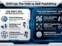 An infographic comparing Shift Up's transition from Sony publishing to an independent self-publishing model for Stellar Blade 2 on PS5.