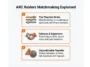 Infographic explaining how the ARC Raiders matchmaking system uses a continuous playstyle scale to pair similar players while keeping Topside gameplay unpredictable.