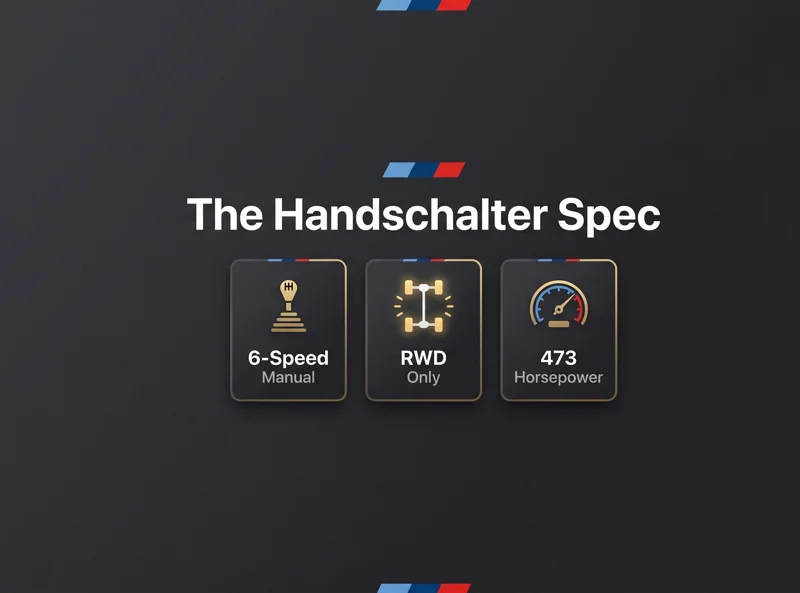 America Exclusive: The 2027 BMW M3 CS Handschalter Ditches AWD for a Purist RWD Manual Setup!