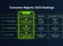 A comparison infographic showing the Nvidia Shield TV Pro outperforming the Roku Ultra and Fire TV Cube in 2026 ratings for picture quality, interface speed, and data privacy.