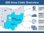 Infographic map detailing the 220 area code location in Ohio, highlighting major cities like Athens and Newark.