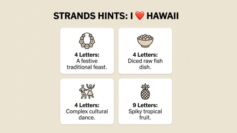 Infographic showing spoiler-free hints for the NYT Strands puzzle on May 1, 2026, featuring letter counts and visual clues for Hawaiian words like luau, poke, and hula.