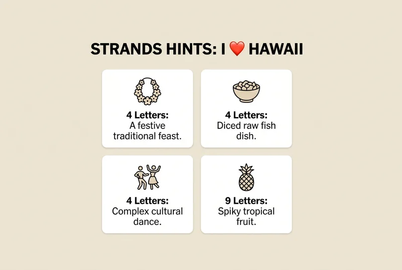 Infographic showing spoiler-free hints for the NYT Strands puzzle on May 1, 2026, featuring letter counts and visual clues for Hawaiian words like luau, poke, and hula.