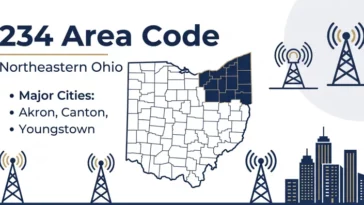 Infographic showing the map location of the 234 area code in northeastern Ohio, highlighting major cities like Akron, Canton, and Youngstown.