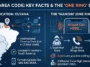 Infographic explaining that the 592 area code is located in Guyana, South America, and illustrating how the Wangiri one-ring phone scam tricks victims into calling back.