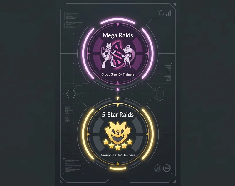 Massive Pokémon GO Fest 2026 Raid Lineup Revealed: Mega Mewtwo & 50+ Bosses! - تفاصيل إضافية