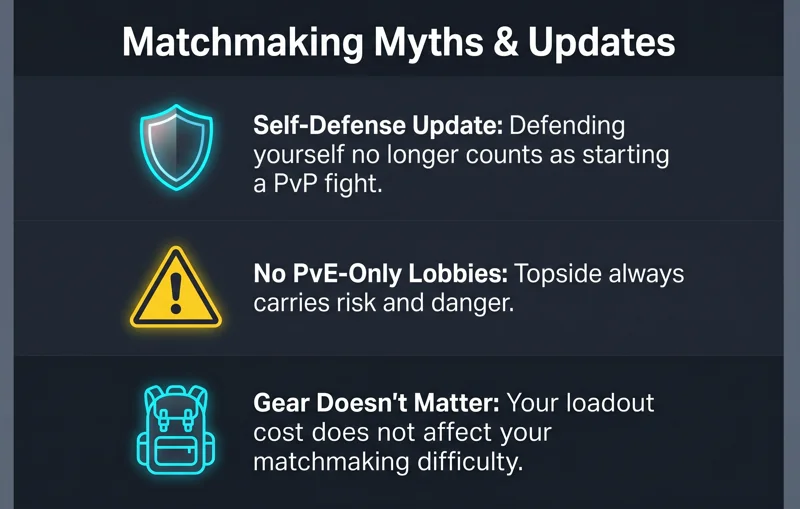 The Truth About ARC Raiders Matchmaking: Devs Bust Myths & Reveal Huge PvP Changes! - تفاصيل إضافية
