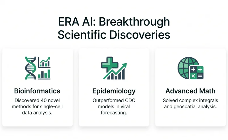 Google's New 'ERA' AI Writes Expert-Level Scientific Software—And It’s Outperforming Human Models - تفاصيل إضافية