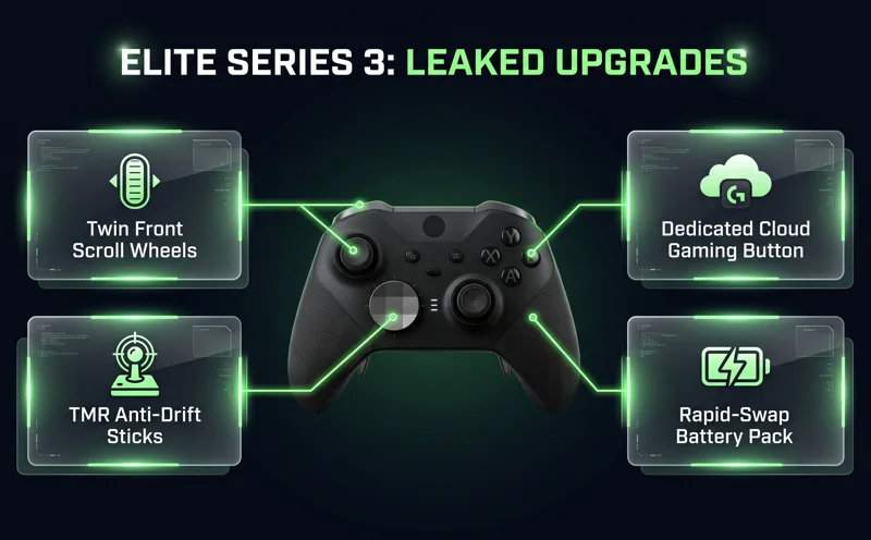 Massive Xbox Elite Series 3 Leak: New Scroll Wheels, Removable Battery & Cloud Gaming Upgrades Revealed! - تفاصيل إضافية