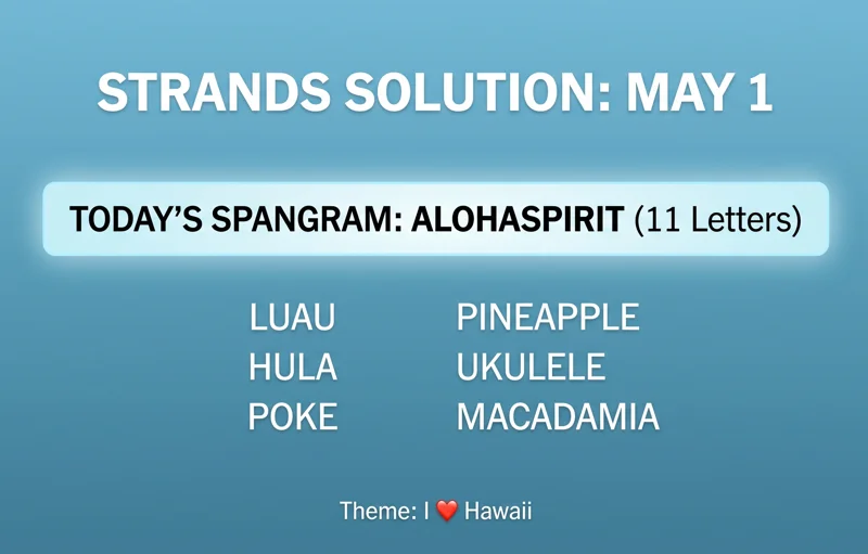 Complete solution for the NYT Strands May 1 puzzle, revealing the spangram ALOHASPIRIT and the six hidden theme words including pineapple, ukulele, and macadamia.