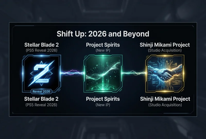Huge Stellar Blade 2 PS5 Reveal Confirmed For This Year: Why Shift Up Dropped Sony! - تفاصيل إضافية