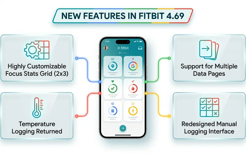 Fitbit 4.69 Update Drops: Huge Redesign and Missing Features Ahead of Google Health Rebrand! - تفاصيل إضافية