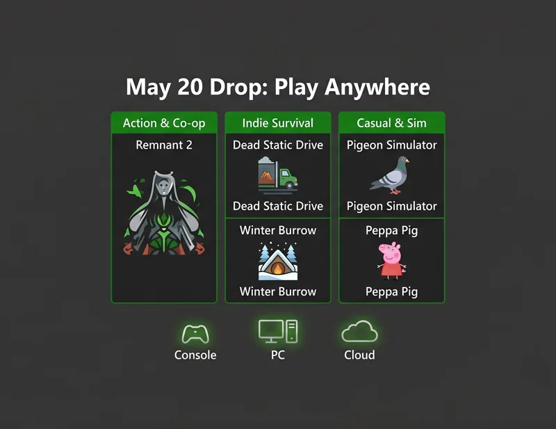 Quick reference guide detailing the genres and platform compatibility for when five games are available today across multiple tiers of Xbox Game Pass May 20.