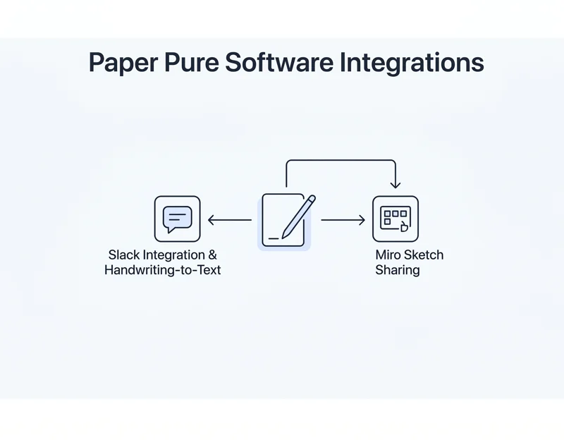 Why reMarkable Just Ditched Color for Its New $399 Paper Pure Tablet! - تفاصيل إضافية