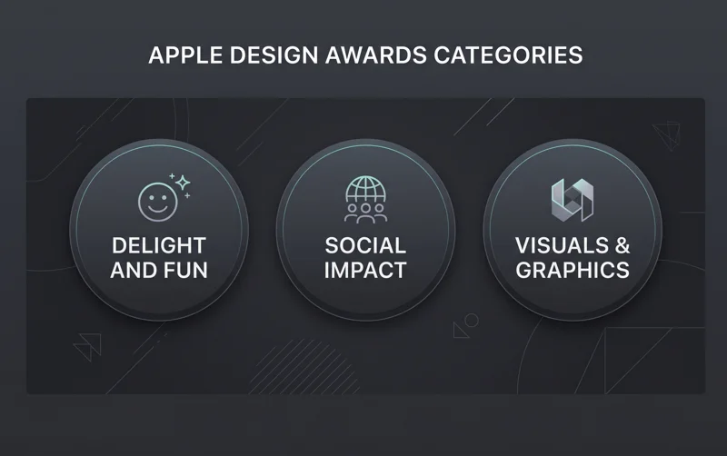 Apple's WWDC26 Kicks Off June 8: Massive AI Upgrades & Everything You Need to Know! - تفاصيل إضافية