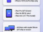 Siri AI is coming to newer Apple devices only, here’s the full list