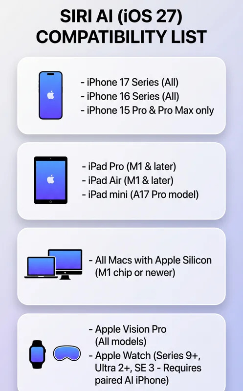 Siri AI is coming to newer Apple devices only, here’s the full list