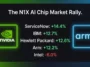 Infographic showing the stock market surge of Arm, IBM, Hewlett Packard, and ServiceNow compared to Intel's decline after the Nvidia N1X processor announcement.