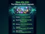 Infographic detailing the hardware upgrades of the Asus Xbox Ally X20 special edition OLED screen, including the 7.4-inch 120Hz display, 1400 nits brightness, and drift-resistant joysticks.