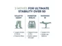 Infographic detailing 3 low-impact mobility moves for adults over 50, including the Stiletto Squat, Monster Walks, and Warrior III for ultimate stability.