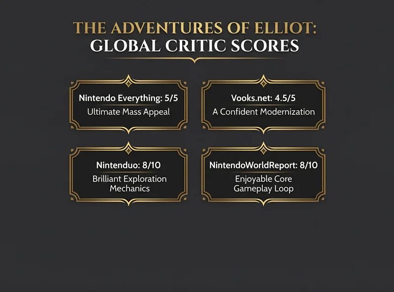 The Adventures of Elliot Review Roundup: Is Square Enix's HD-2D Switch 2 Game The Next Zelda?