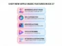 A clean infographic illustrating the 5 new Apple Music features coming in iOS 27, highlighting redesigned artist pages, Siri AI integration, AutoMix transitions, faster streaming, and Liquid Glass UI tweaks.