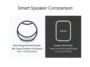 A side-by-side hardware comparison infographic contrasting the new orb-shaped Google Home Speaker featuring 360-degree sound with the discontinued directional Nest Audio speaker.