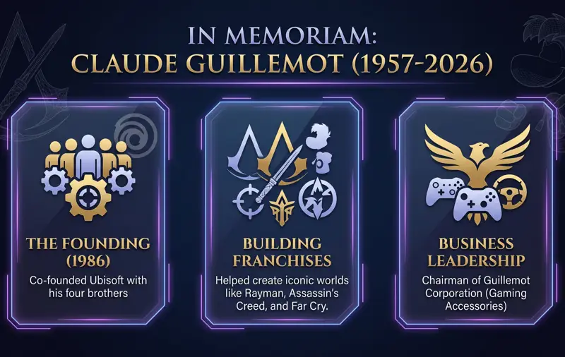 Tragic News: Claude Guillemot Dead After Shocking Ubisoft Plane Crash in France