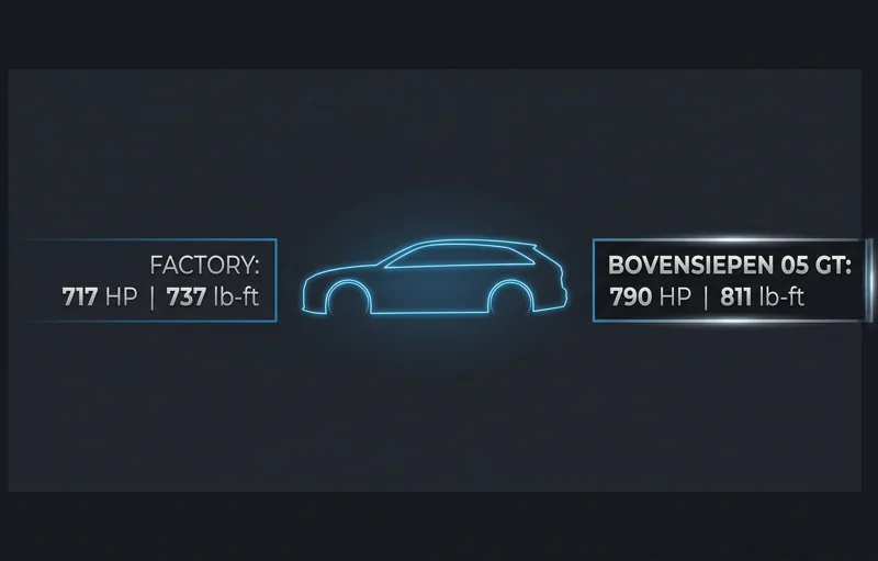 Infographic comparing the 790 horsepower Bovensiepen BMW M5 Touring upgrade against the standard 717 horsepower factory model.