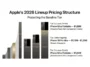 Infographic displaying Apple's 2026 pricing strategy, showing the iPhone 18 Pro frozen at $1,049, the Pro Max at a steady cost, and the new foldable iPhone Ultra acting as a luxury shield at $1,999.