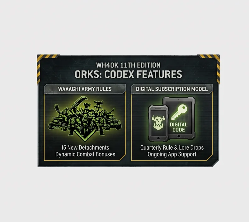 Massive Warhammer 40k Ork Reveal: 11th Edition Codex, Custom Trukks, and New Standalone Units!
