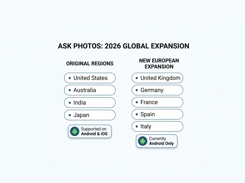 Google Photos Just Unlocked AI 'Ask Photos' Editing for Millions More: See the 5 New Countries!